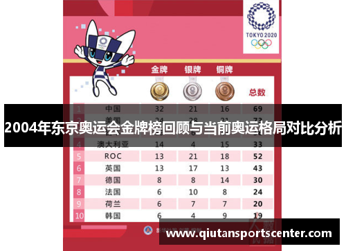 2004年东京奥运会金牌榜回顾与当前奥运格局对比分析