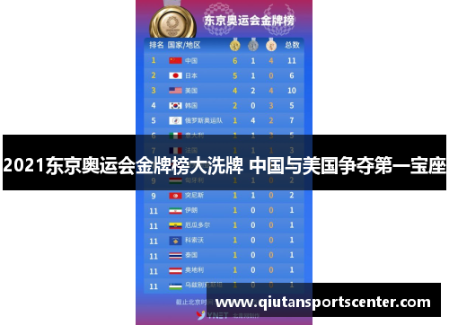 2021东京奥运会金牌榜大洗牌 中国与美国争夺第一宝座 2021东京奥运会金牌榜大洗牌 中国与美国争夺第一宝座